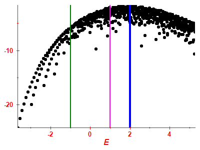 Strength function log